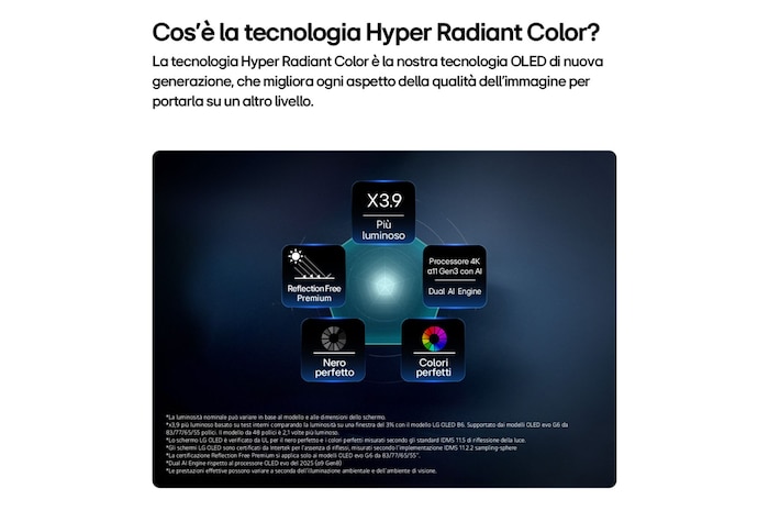 Caratteristica Hyper Radiant Color TV OLED77G64LW 2026